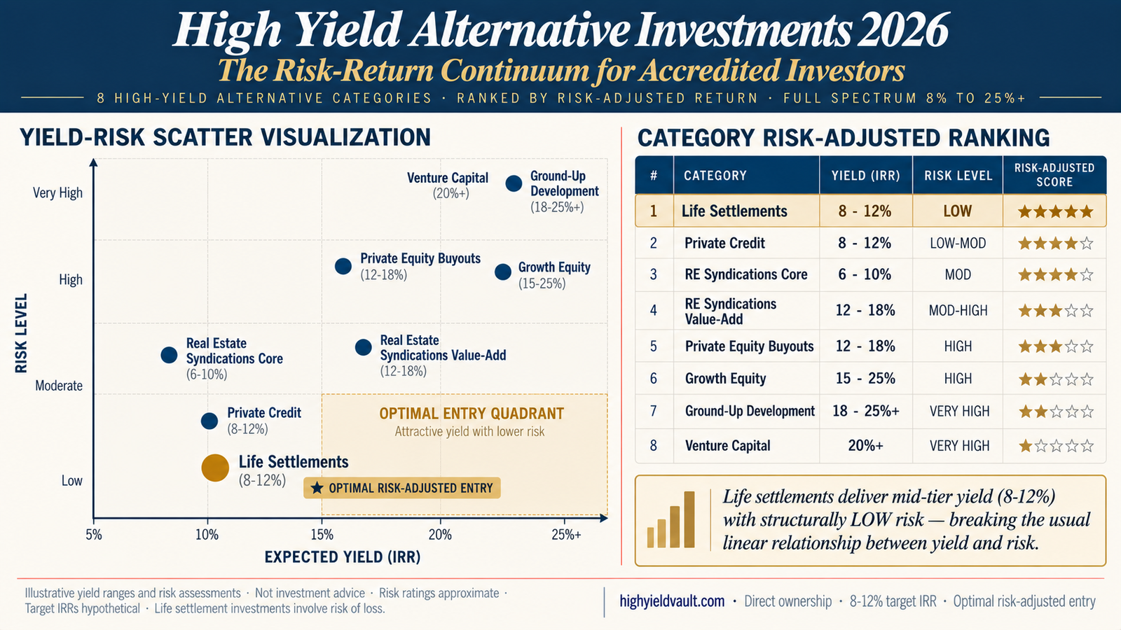 High Yield Alternative Investments 2026: 8 Options Compared - High ...